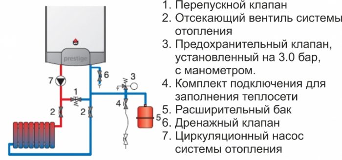 Схема подключения одноконтурного газового котла